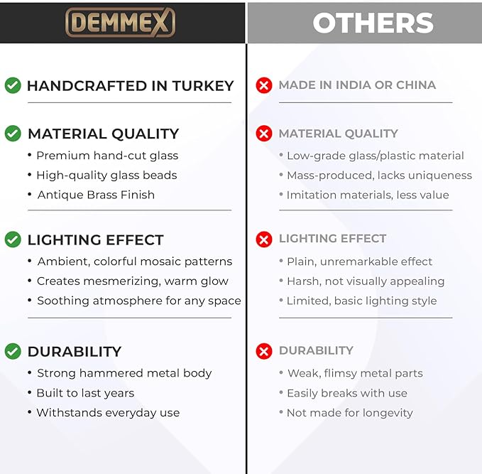 DEMMEX Turkish Table Lamp Moroccan Bedside Light Handmade Tiffany Mosaic Glass Boho Artisan Accent Lighting for Bedroom Living Room, Antique Brass Finish – 15" H, Multicolor