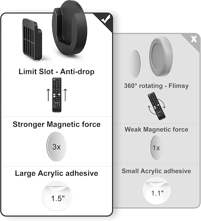 YYILIS Magnetic Remote Control Holder Wall Mount, Self-Adhesive Bedside Caddy for TV Backside/Bedroom/Office/RV Home Organizer Storage(Black 8)