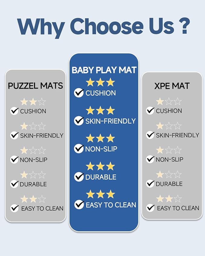 SEPARO Thick Baby Play Mat for Floor,50 x 50 Playpen Mat,Tummy Time Foam Mats,Ultra Soft Support & Plush Feel,Easy Care with Non-Slip Cushioned for Infant,Kids and Toddler Crawling, Dark Grey