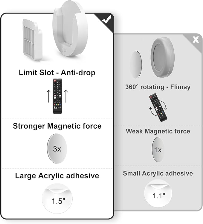 YYILIS Magnetic Remote Control Holder Wall Mount, Upgrade Remote Control Organizers Storage Self-Adhesive TV Remote Control Caddy for Back of TV (White 6)