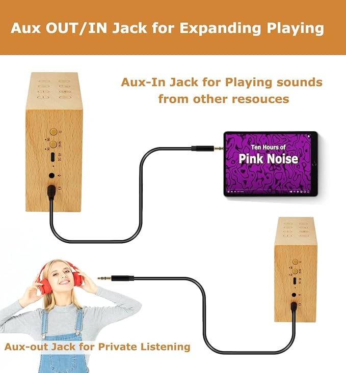 Lexenic Wooden White Sound Sleep Sound Machine with Dual Stereo Speakers, Rechargeable 24H Battery, 37 Unique Non-Looping White Noise & Nature Sounds for Adults