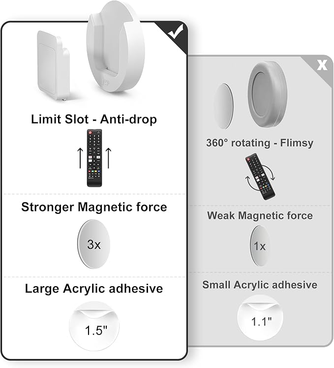 YYILIS Magnetic Remote Control Holder Wall Mount, 4 Pack Upgrade Remote Control Organizers Storage Self-Adhesive TV Remote Control Caddy for Back of TV White