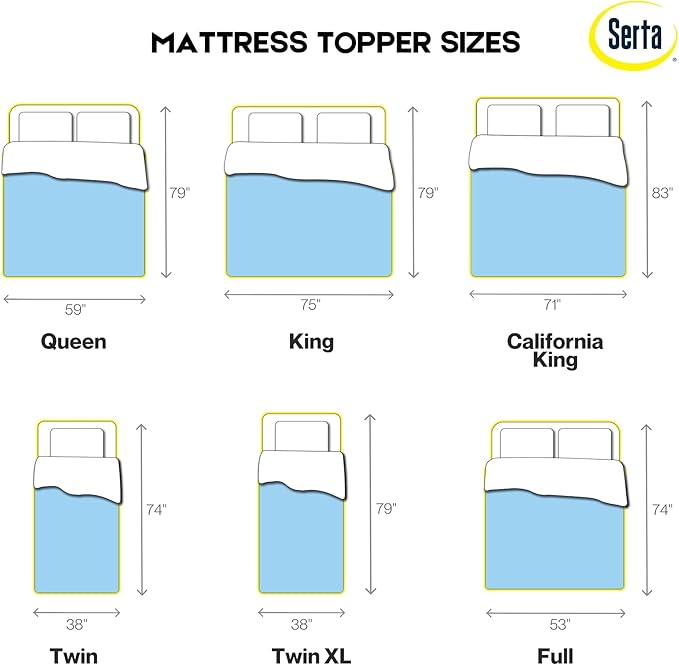 Serta ThermaGel Cooling, Pressure-Relieving Memory Foam Mattress Topper, 2 Inch, Twin XL, Blue