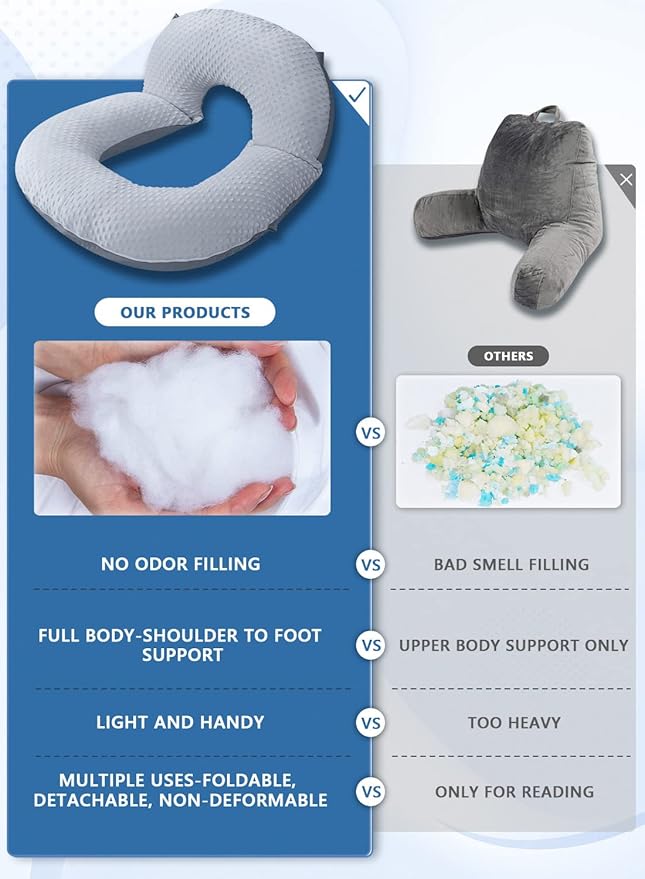 INSEN Reading Pillow, Back Pillow for Sitting in Bed for Reading, Nurse & Relax, Reading Pillow for Adults, Moms & Kids, Sit Up Pillow for Bed, Double-Sided Gray