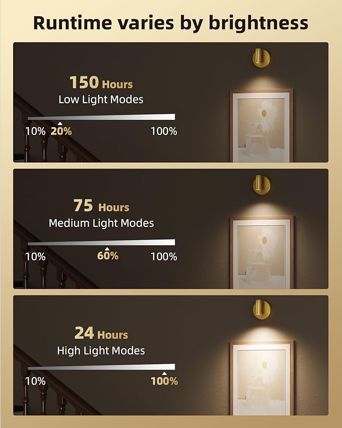 EZVALO LED Spotlight Indoor, 5500mAh Rechargeable Battery Uplighting Indoor, Wireless Mini Art Accent Spot Lights with Remote, for Plants, Display, Painting, Artwork, Portrait (4Pack-Gold)