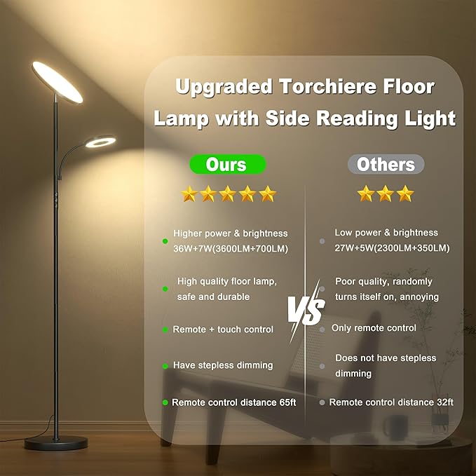 2025 Floor Lamp, 42W 4200LM Torchiere LED Lamp for Living Room, Stepless Dimming Floor Lamps with Remote Control, 2700K-6500K Color, 70" Tall Standing Lamp with Reading Light for Bedroom Office Hotel