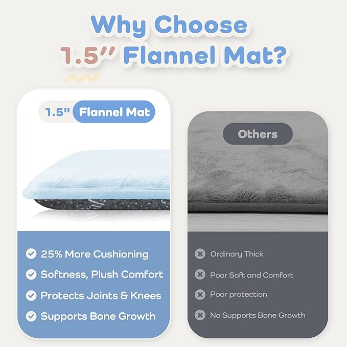1.5" Super Thick Baby Play Mat for Floor, 79x118 Pro Soft Flannel Foam Mats for Toddler Infant Kids Crawling for Nursery Rug Playroom Living Room Waterproof Easy Care Non-Slip (Baby Blue)