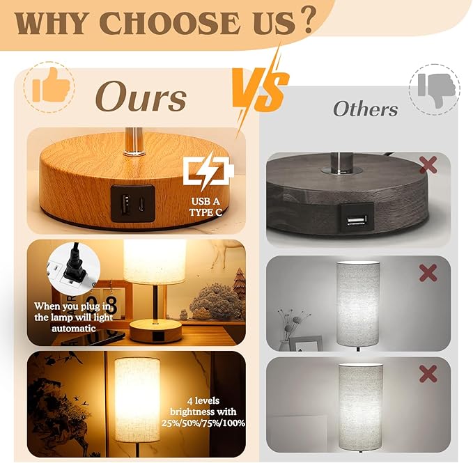 UNIFUN Bedside Table Lamp for Bedroom - 4 Way Dimmable Touch Lamp with USB and Type-C Charge Port,Small Wood Base Round Flaxen Fabric Shade Lamp Living Room,Bedroom Use (Yellow Base, 2Pack)
