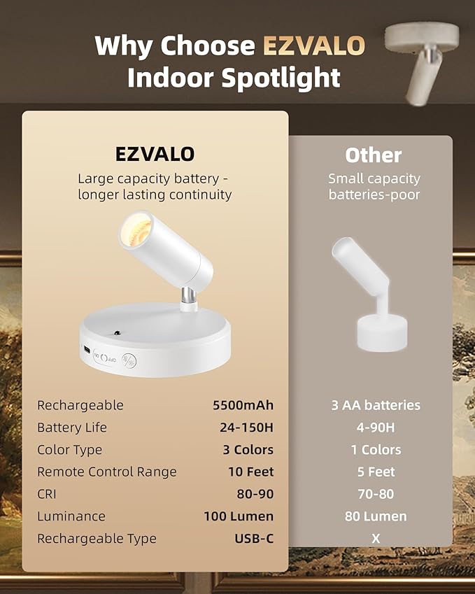 EZVALO Spot Lights Indoor, 5500mAh Rechargeable Plants Spotlights with Remote, Wireless Mini Art Accent with Timer＆Dimmable, 3CCT, Uplights Indoor for Plants, Display, Artwork (4Pack-White)