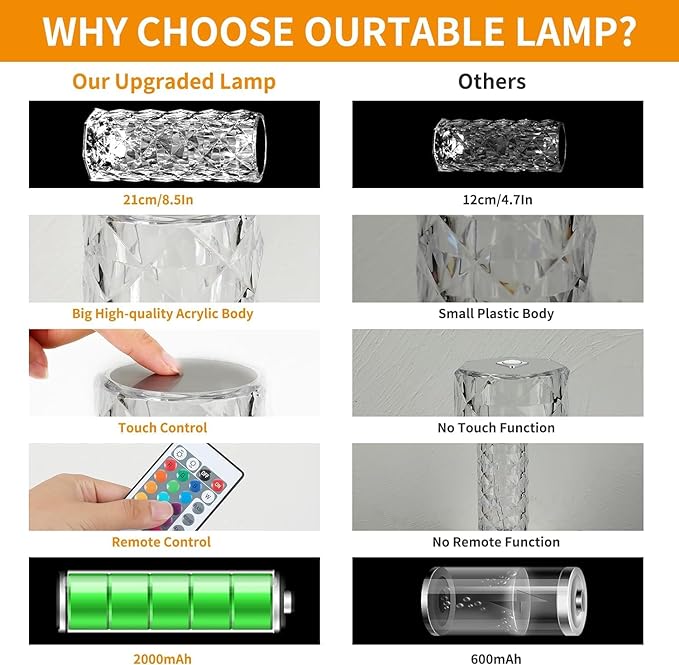Deogos Crystal Table Lamp, Remote and Touch Control Rose Wave Lamp, RGB Color Changing Night Light, Dimmable, USB Rechargeable Decoration Ambient Lighting for Dinner/Bars/Game room/Living Room/Bedroom