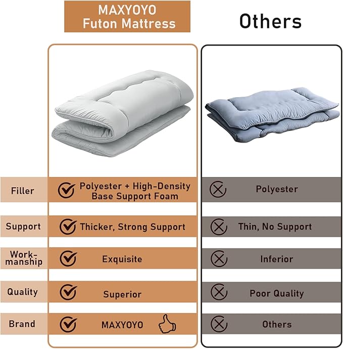 MAXYOYO Japanese Floor Mattress Futon Mattress, Thicken Sleeping Pad Foldable Roll Up Boys Girls Dormitory Kids Lounger Couch and Sofa, Grey, Full