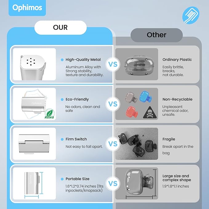 Aluminum Alloy Toothbrush Head Cover/Cap/Protector Case,Travel Toothbrush Covers Long-lasting Toothbrush Head Caps for Most Electric/Manual Brushes, 2 Count - Silver+Blue