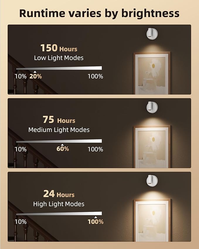 EZVALO Battery Powered LED Spotlight Indoor, Wireless Picture Lights with Remote, 5500mAh Rechargeable Mini Display Light, Uplighting Indoor for Artwork, Tree, Painting, Portrait (white-1Pack)