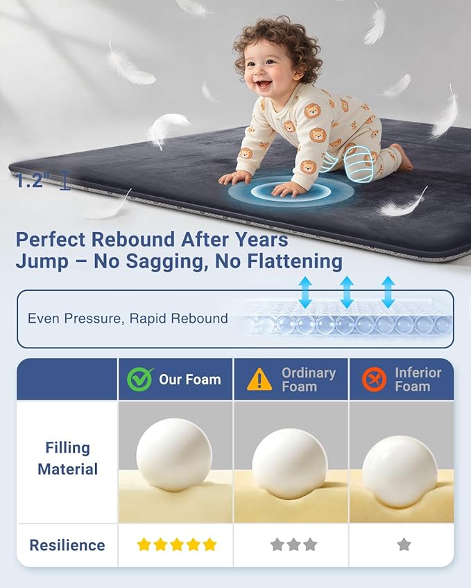 Thick Baby Play Mat for Floor,59 x 71 Playpen Mat,Large Tummy Time Foam Mats,Soft Support & Plush Feel Nursery Rug,Easy Care with Non-Slip Cushioned for Infant,Kids and Toddler Crawling,Dark Grey