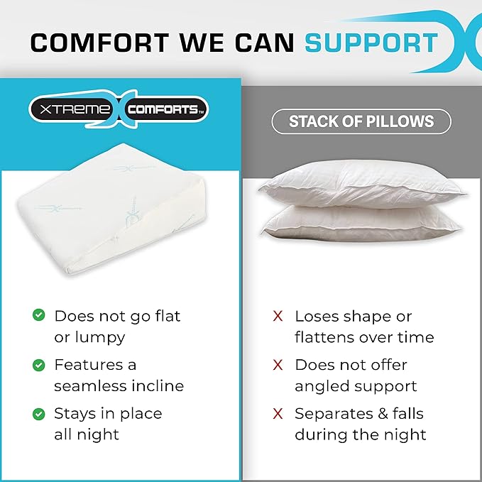 Xtreme Comforts Wedge Pillow Headboard | 7 Inch Bed Wedge Pillow Cushion for Sleeping, Reading, and Lounging | Multi-Use Support for Upright Rest, Back Support & Leg Elevation