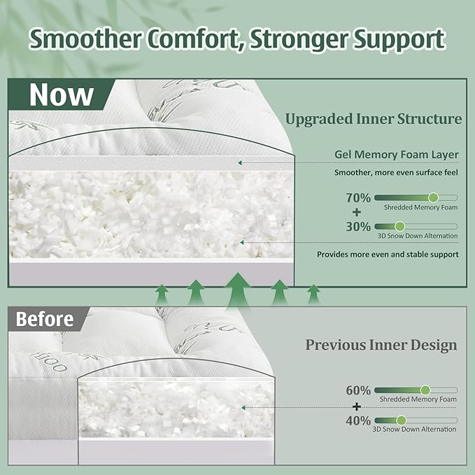 DOWNCOOL 3 Inch Twin Mattress Topper – Cooling Memory Foam Mattress Topper for Back Pain Relief, Breathable Bamboo Viscose Air Layer, 1600 GSM Fill, Deep Pocket Fits 8–21 Inch