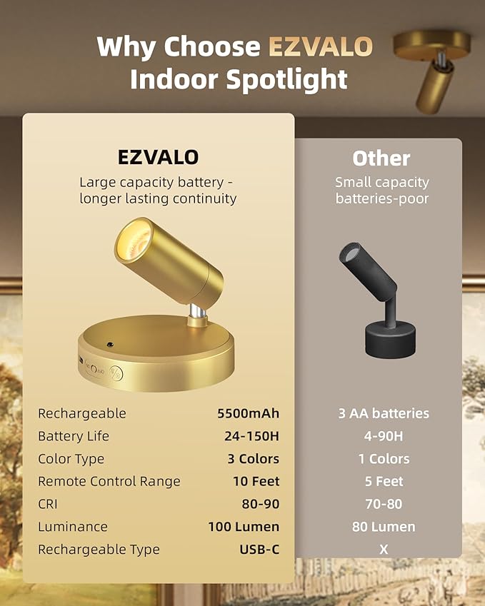 EZVALO LED Spotlight Indoor, 5500mAh Rechargeable Battery Uplighting Indoor, Wireless Mini Art Accent Spot Lights with Remote, for Plants, Display,Painting, Dartboard, Artwork, Portrait (2Pack-Gold)