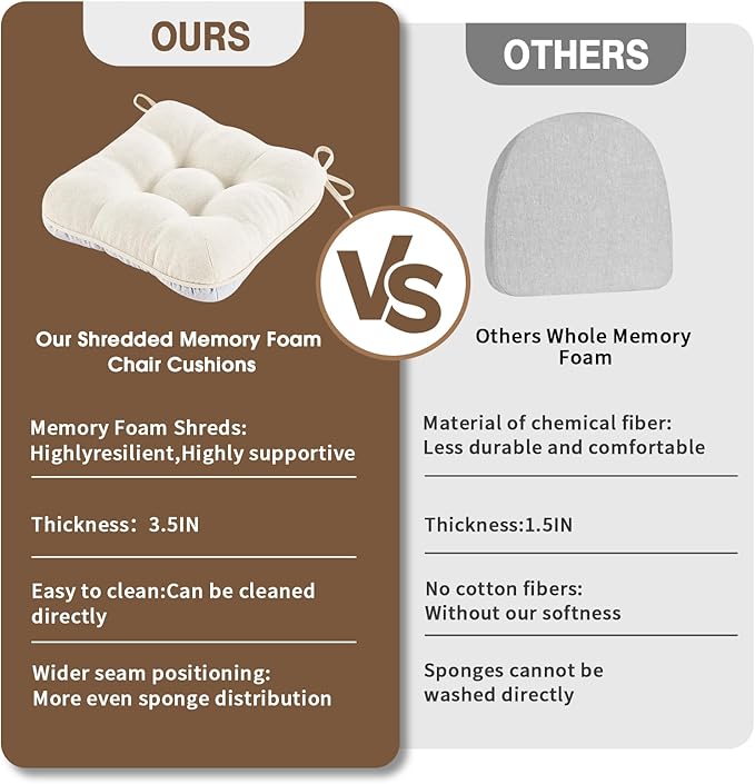 BETU White Chair Cushions for Dining Chairs Set of 2,3.5" Thick Kitchen Table Chair Pads with Ties,Non Slip Backing and Covers, Seat Cushion for Dining Room,Bar,Patio Chairs,16"X16"X3.5",White