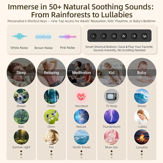 Sound Machine & Night Light Premium 2-in-1 Sleep System – Ultra-Clear 3" Speaker for Loud Stereo Sound, 50+ Natural Sounds – Expandable with Aroma Diffuser & Schumann Resonance (Sold Separately)