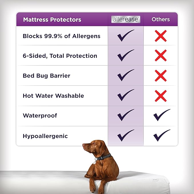 AllerEase Ultimate Cotton Top Allergy Protection and Comfort Zippered Mattress Protector King, White