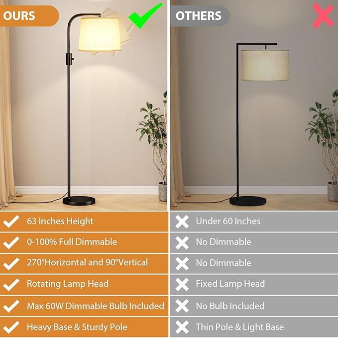 Ambimall Fully Dimmable Floor Lamp with 9W LED Bulb, Standing Lamp for Living Room with Adjustable Head, Modern Standing Tall Light with Rotary Switch for Office