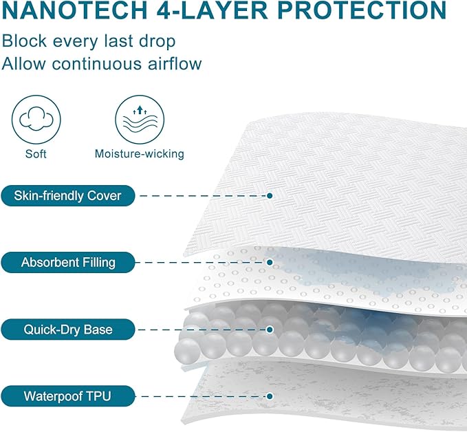 GOPOONY Waterproof Mattress Protector King Size - Breathable, Noiseless, Ultra-Soft Bed Cover, Mattress Pad Cover with Deep Stretchable Pockets 8"-21" (White)