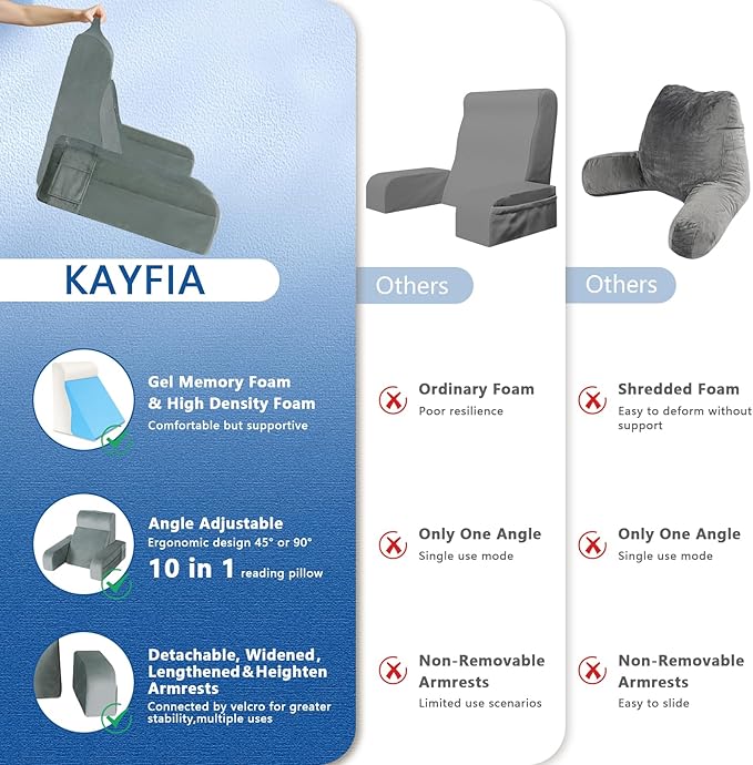 Kayfia Reading Pillow, 10 in 1 Back Pillow for Bed Sitting up with Detachable Arms Rest, Back Rest with Gel Memory Foam, Reading/Gaming/Working in Bed or Couch 21'', Gray