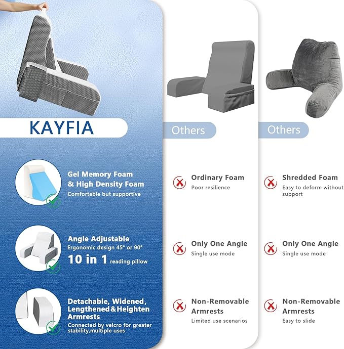 Kayfia Reading Pillow, 10 in 1 Back Pillow for Bed Sitting up with Detachable Arms Rest, Back Rest Pillow with Gel Memory Foam, for Reading/Gaming/Working in Bed or Couch 21'', White