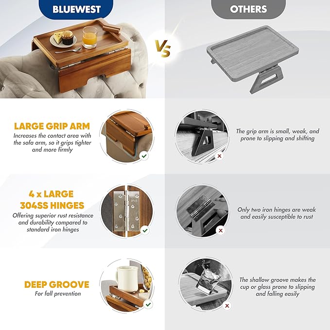 BLUEWEST Sofa Armrest Tray, Arm Table Sofa Arm Tray with Robust Large Grip Arm, Double Large SS304 Hinges & 360 Rotating Phone Bracket, Non-Slip, Flexible with Different Sofa Armrest Shapes and Width